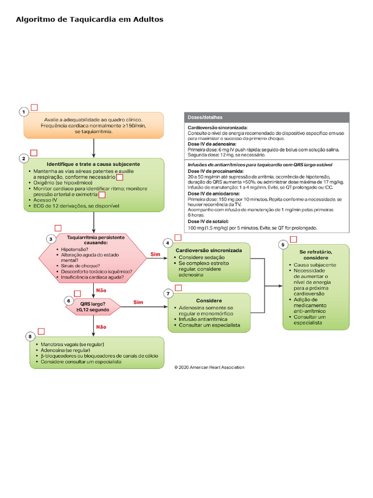 Algoritmo de Taquicardia em Adultos | PDF
