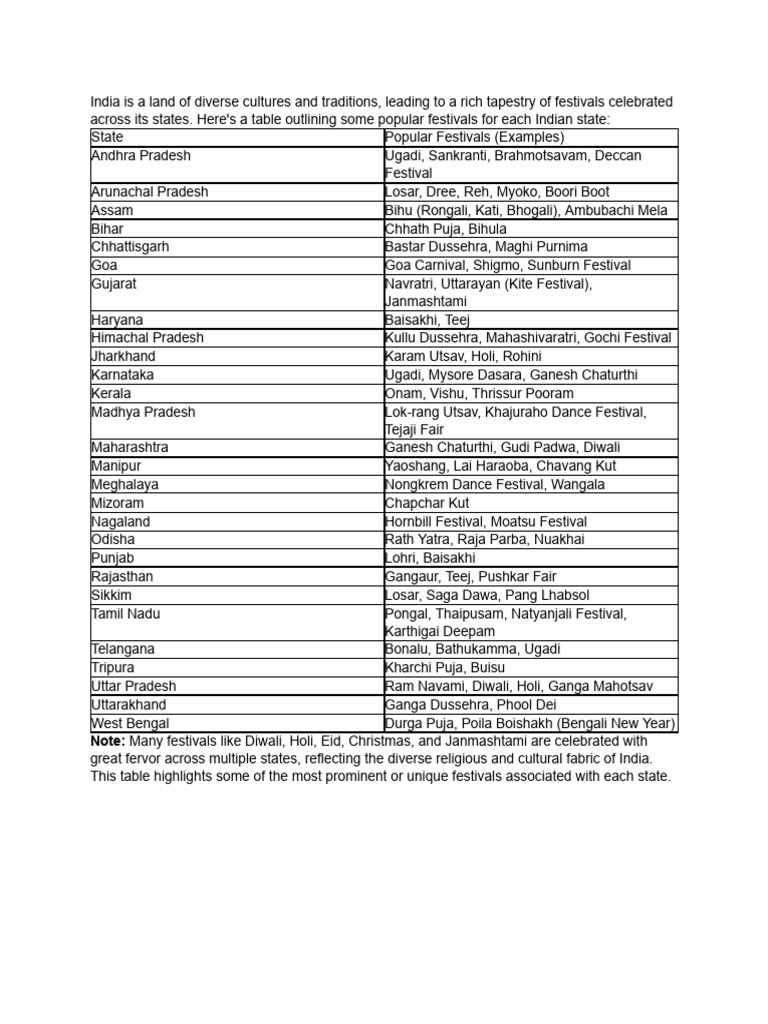 Festivals of India by State | PDF | Festival | Observances