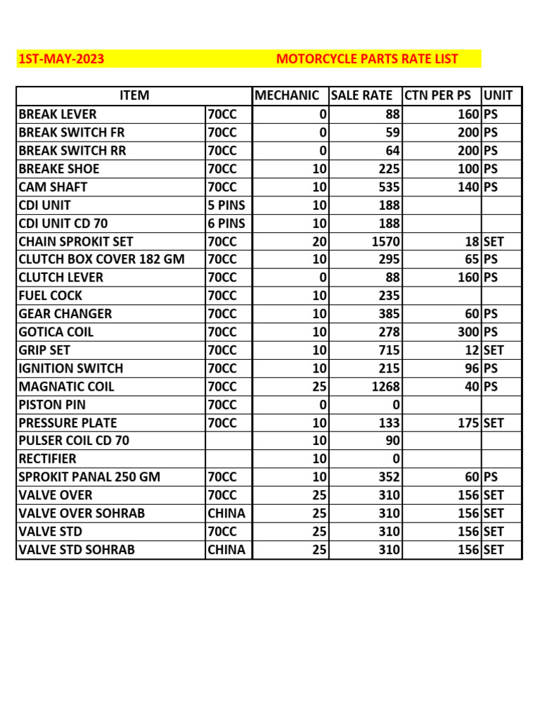 Motorcycle Parts Rate List May 2023 | PDF