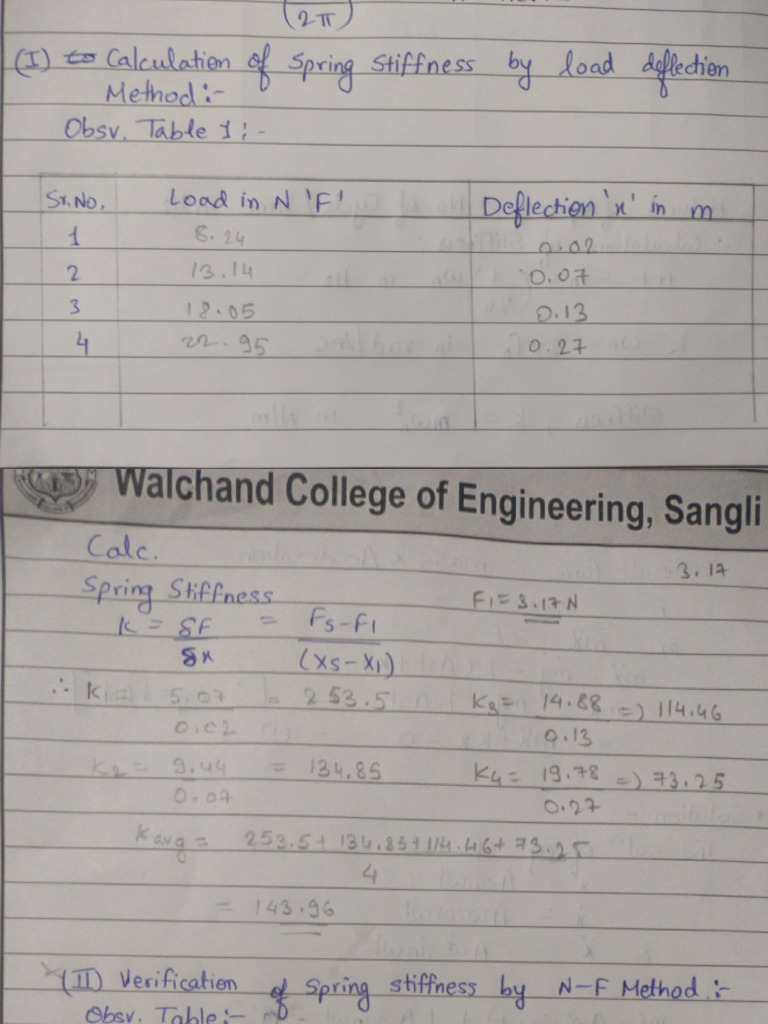 Spring Stiffness Calculation Methods | PDF