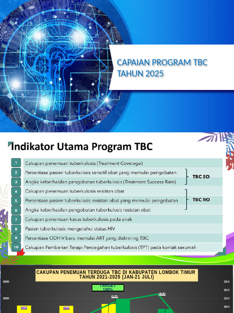 Capaian Penanganan TBC Lombok Timur 2025 | PDF