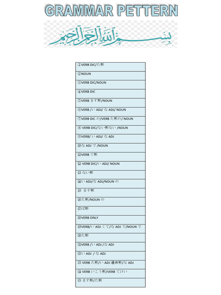 Final Grammar List | PDF