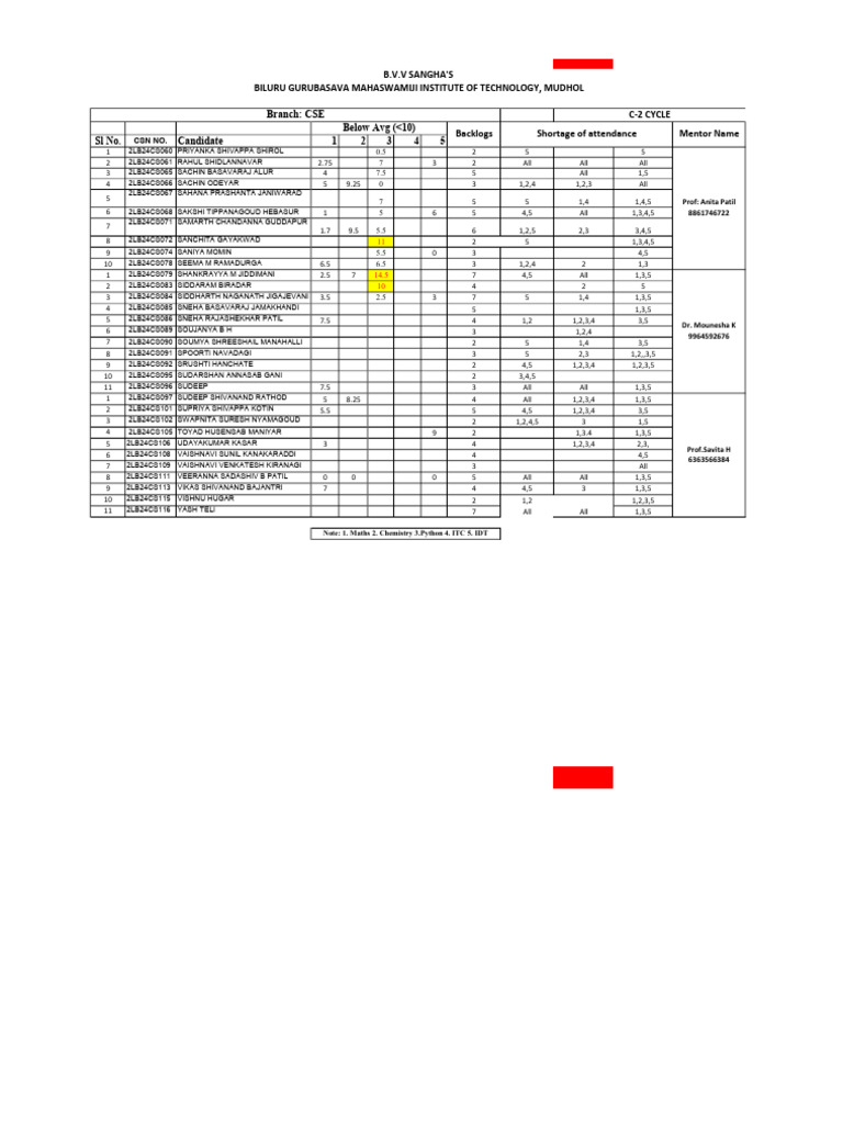 CSE Student Performance Report | PDF