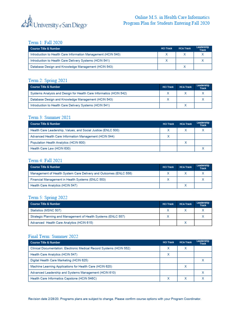 MSHCI-ProgramPlan FA20start | PDF | Analytics | Health Informatics