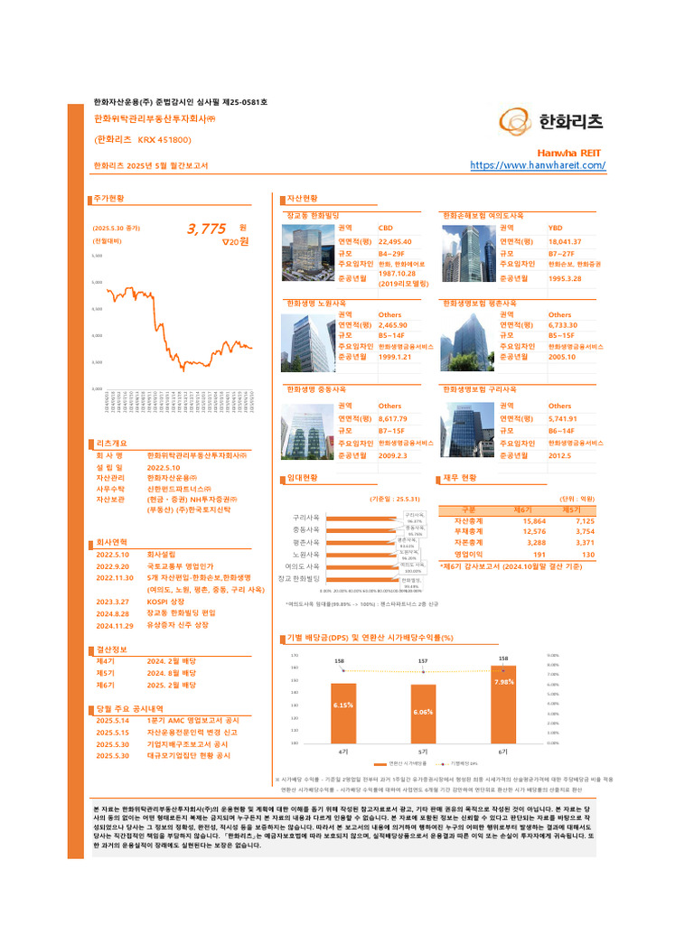 한화리츠 (주) - Monthly Report (2025.05) | PDF