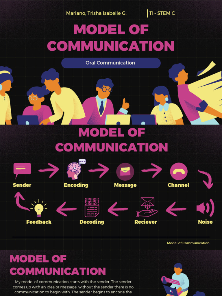 My Model of Communication Explained | PDF