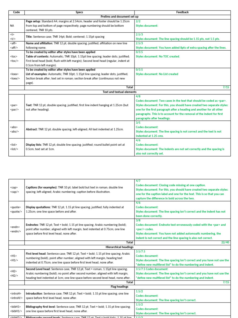 Document Formatting Guidelines and Feedback | PDF | Paragraph | Publishing