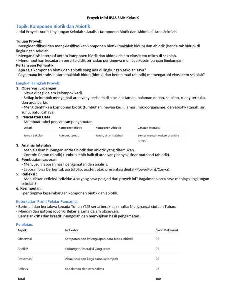 Audit Lingkungan: Biotik dan Abiotik SMK | PDF