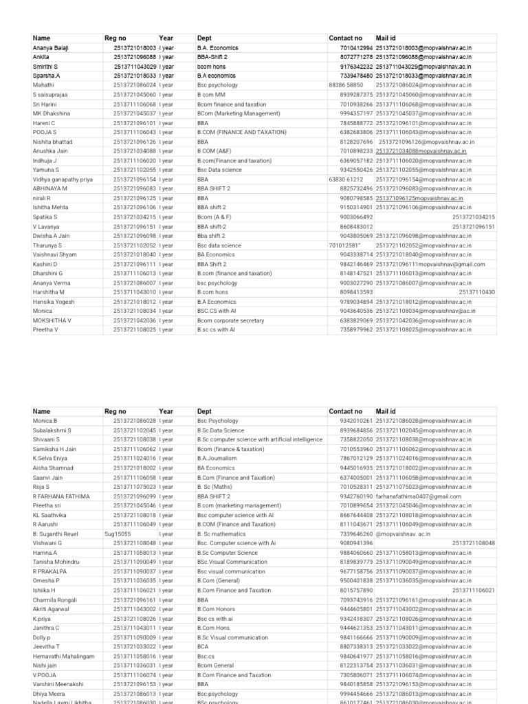 YRC Shortlisted Members 25-26-1st Years | PDF | Bachelor Of Science ...