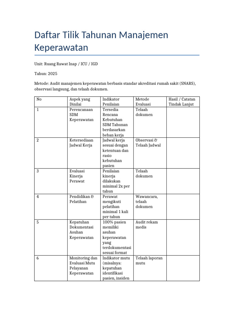 Daftar Tilik Manajemen Keperawatan 2025 | PDF