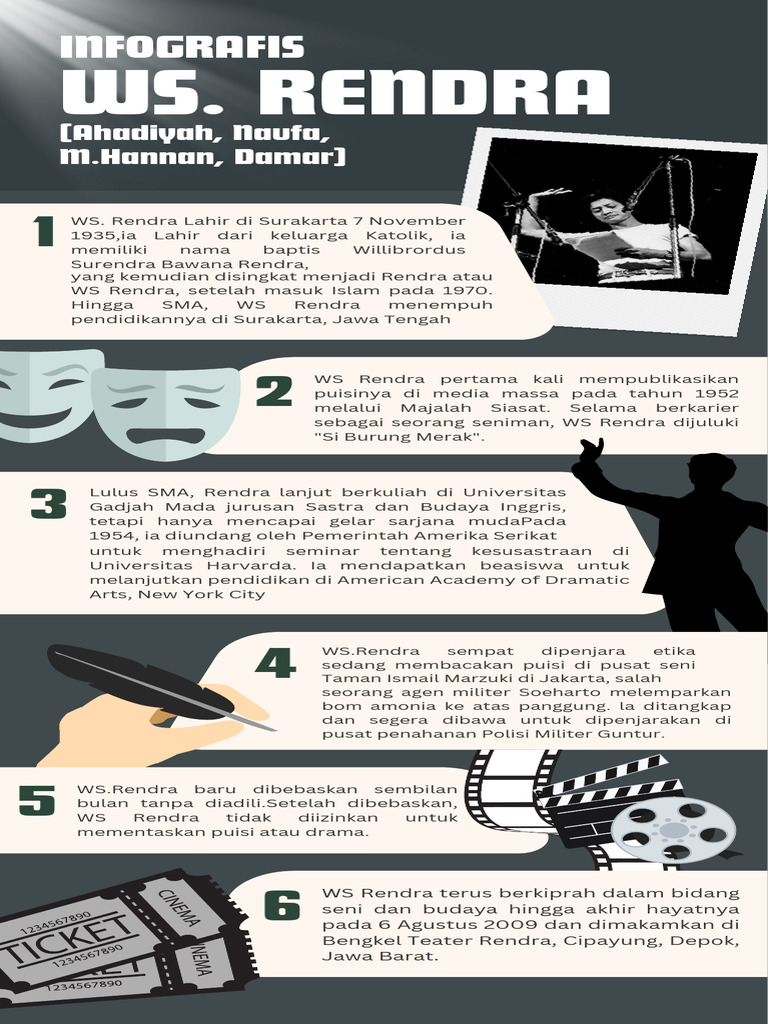 Infografis WS Rendra | PDF