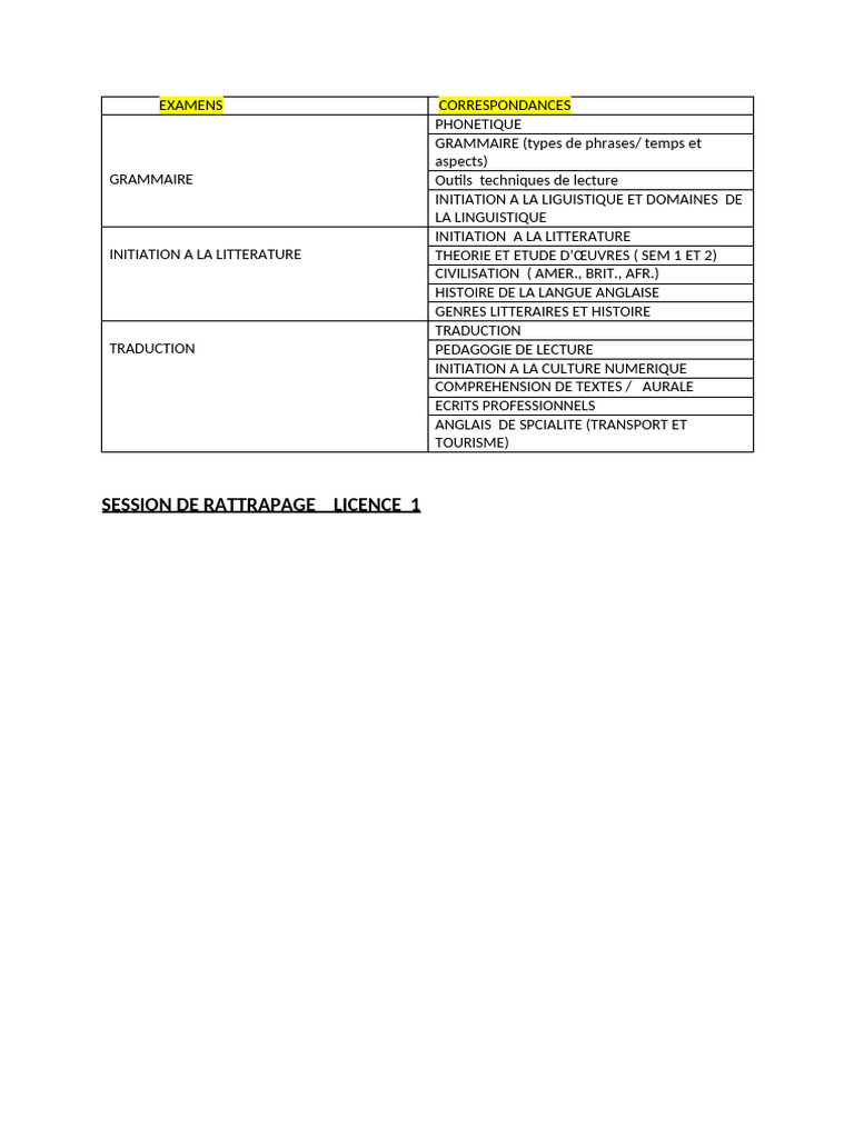 Session de Rattrapage 2024-2025 | PDF | Traductions | Linguistique