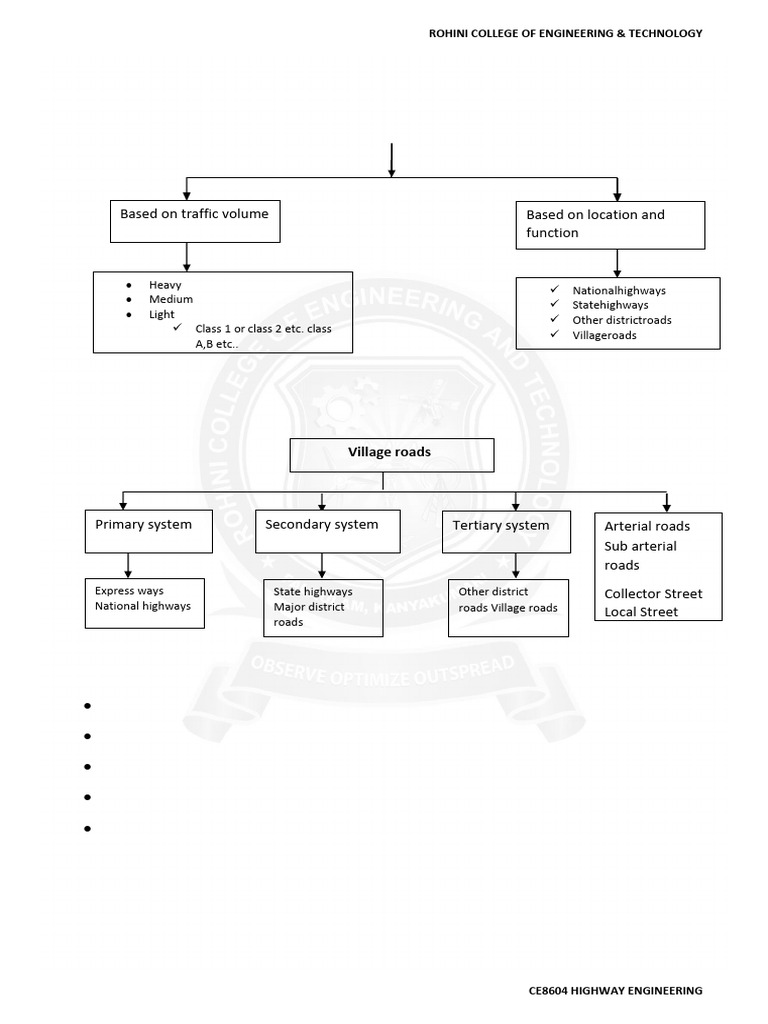 Highway Classification Overview | PDF | Controlled Access Highway | Traffic