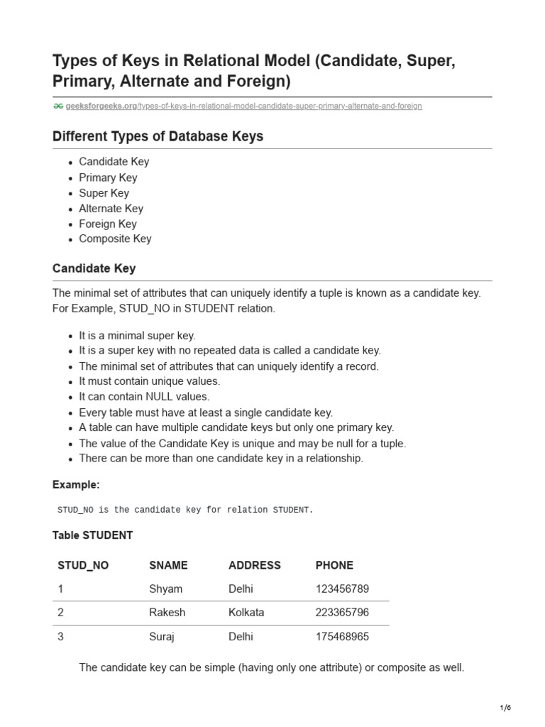 Types of Keys in Relational Model Candidate Super Primary Alternate and ...