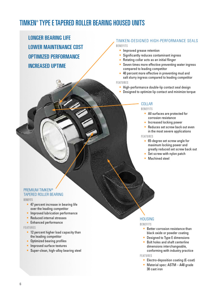 Timken Type E Tapered Roller Bearing Housed Units Benefits and Features ...