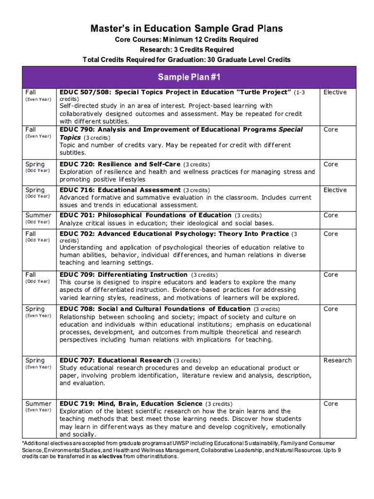 Grad Plan MS Education | PDF