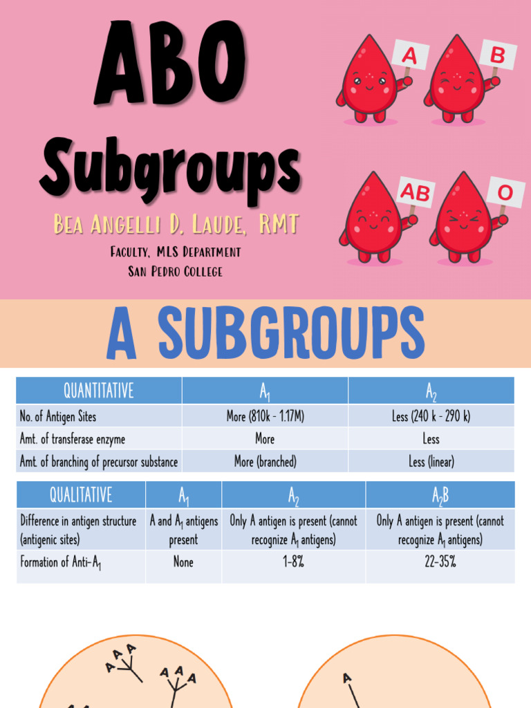 ABO-subgroups AMYA SC | PDF