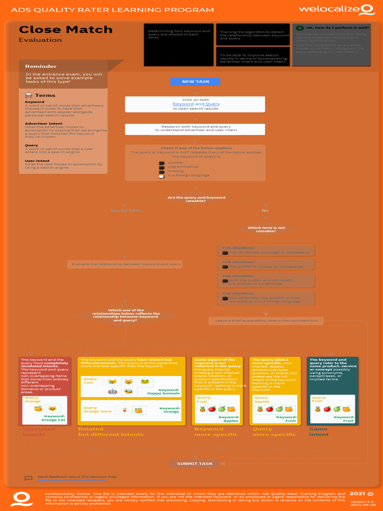 Close Match Evaluation V4.pdf 20240823 221734 0000 | PDF