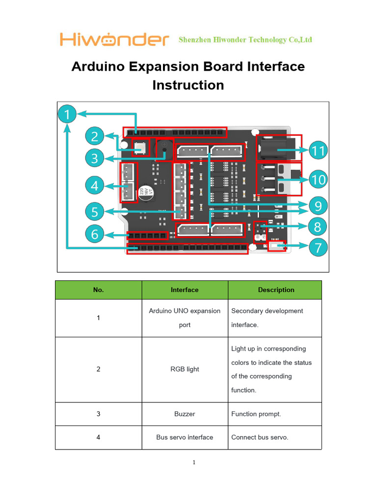 3. Arduino Expansion Board Interface Instruction | PDF