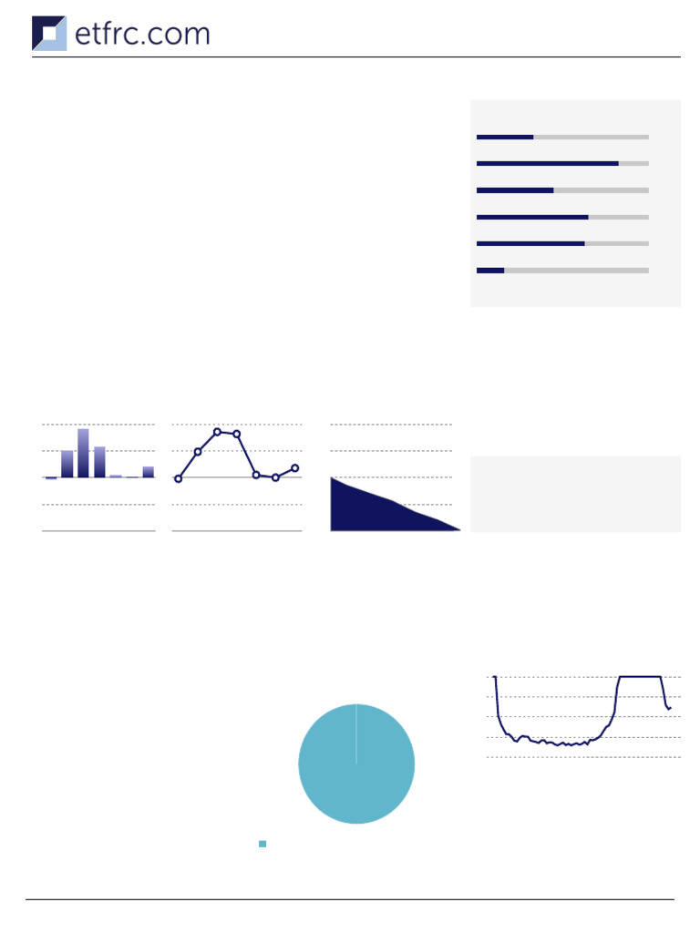 ETF Summary Report For REMX | PDF | Exchange Traded Fund | Investing