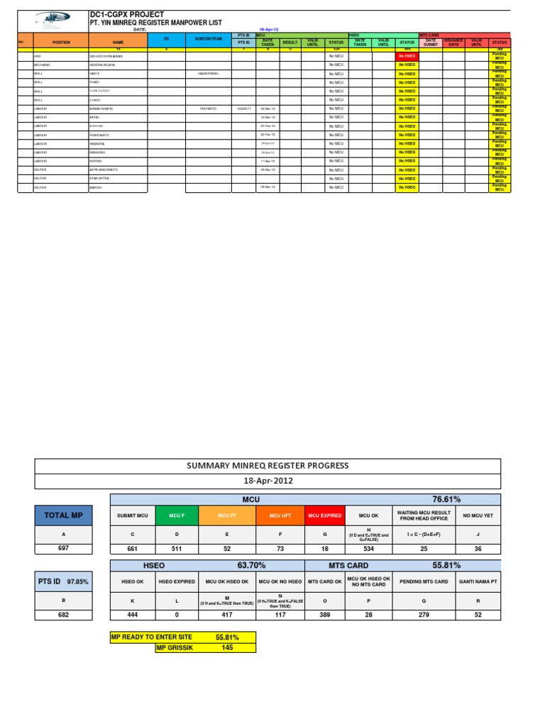 Manpower Registration Progress Report | PDF | Computers | Technology ...