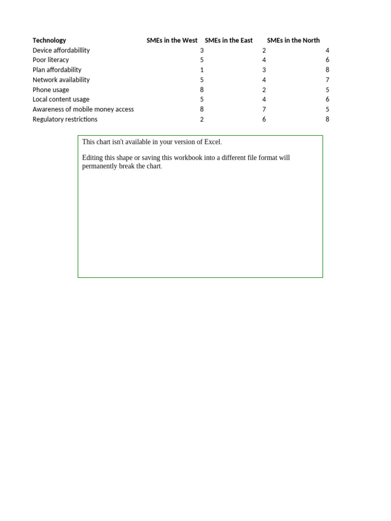 Excel Table Representing The Usability Factors On A Sacle of 1 To 10 | PDF