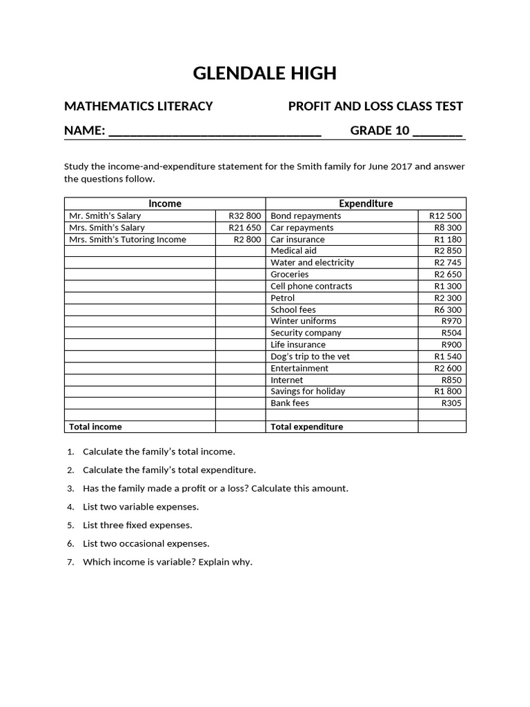 Profit & Loss Class Test | PDF | Expense