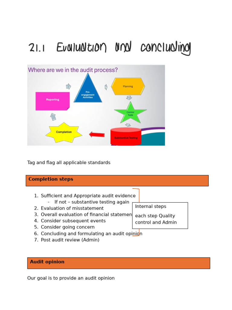 Audit Opinion and Misstatement Evaluation | PDF | Audit | Auditor's Report
