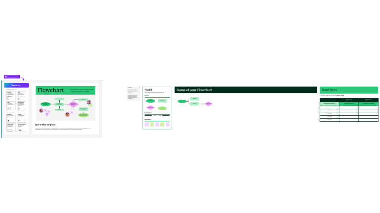 Flowchart Whiteboard in Bright Green Lime Green Pink Corporate Neon ...
