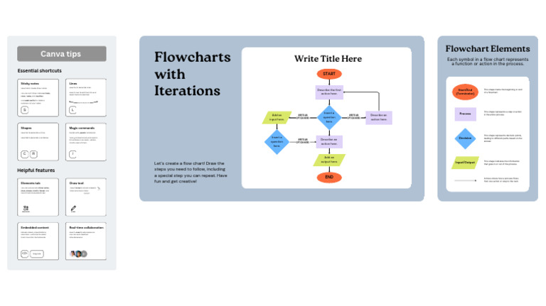 Creating Fun Flowcharts in Canva | PDF | Computer Programming