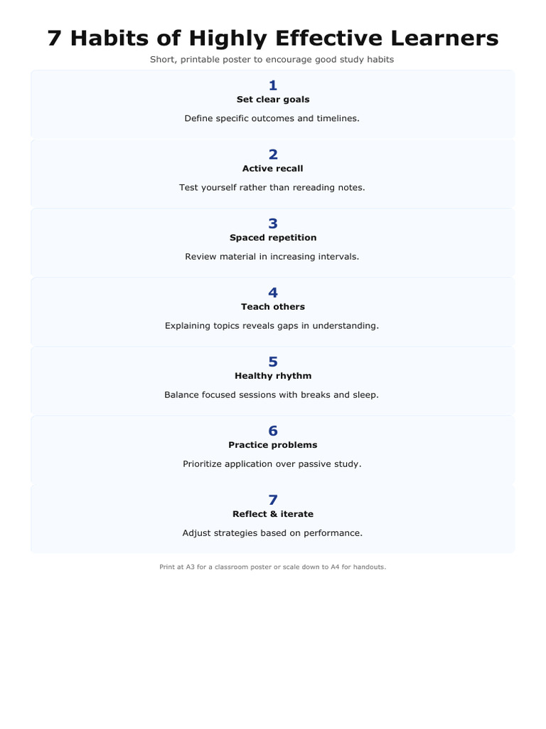7 Habits of Effective Learners Poster | PDF