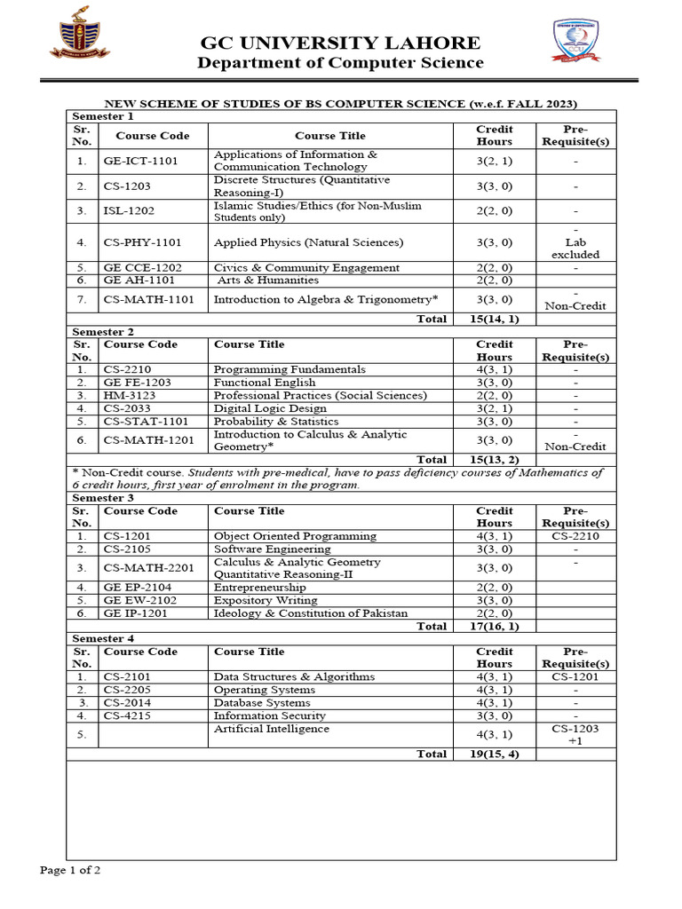 BS Computer Science Curriculum 2023 | PDF | Mathematics | Computing