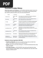 Overview of Indian History Notes | PDF