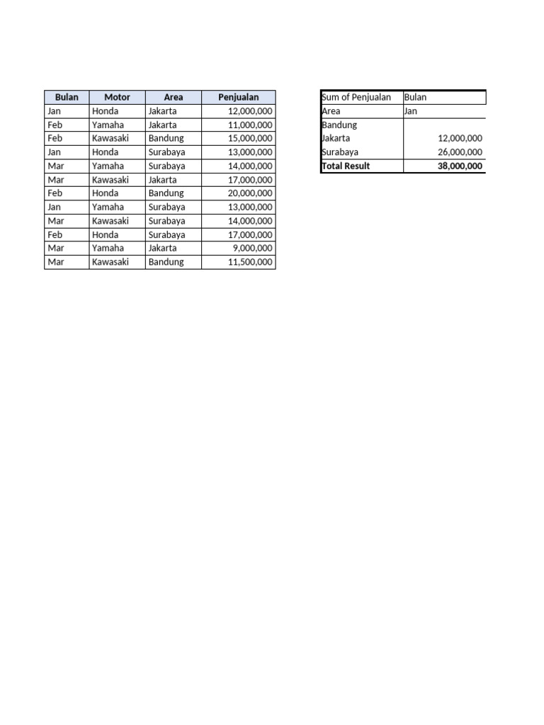 Pivot Table - File Latihan | PDF