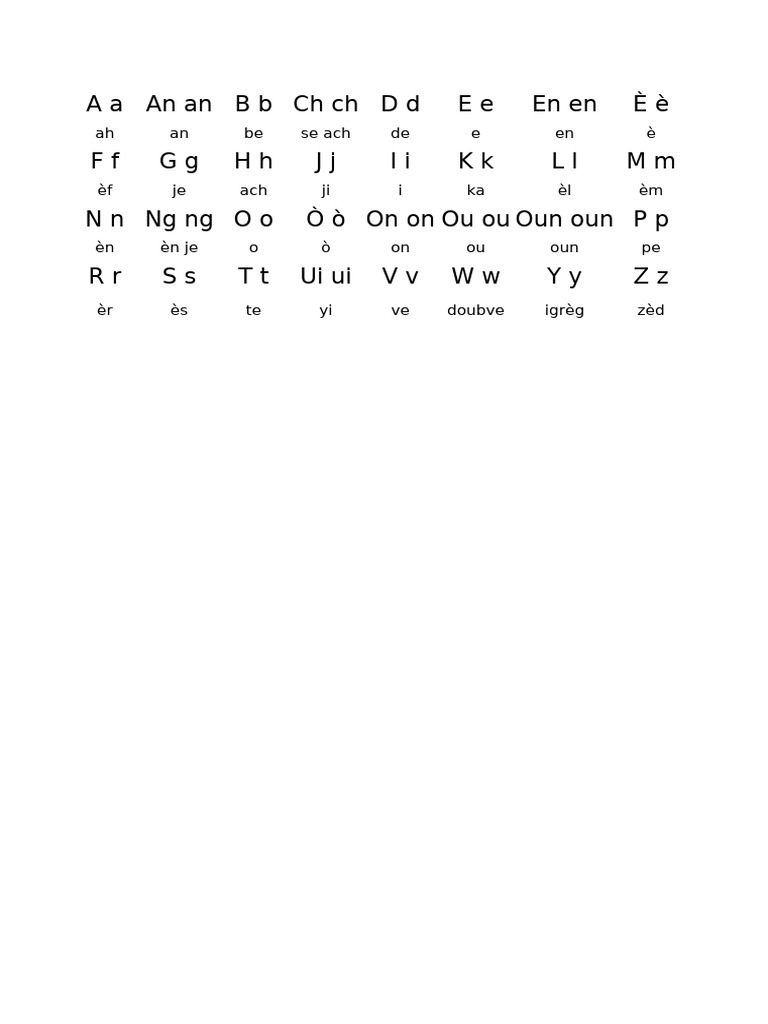 Haitian Creole | PDF