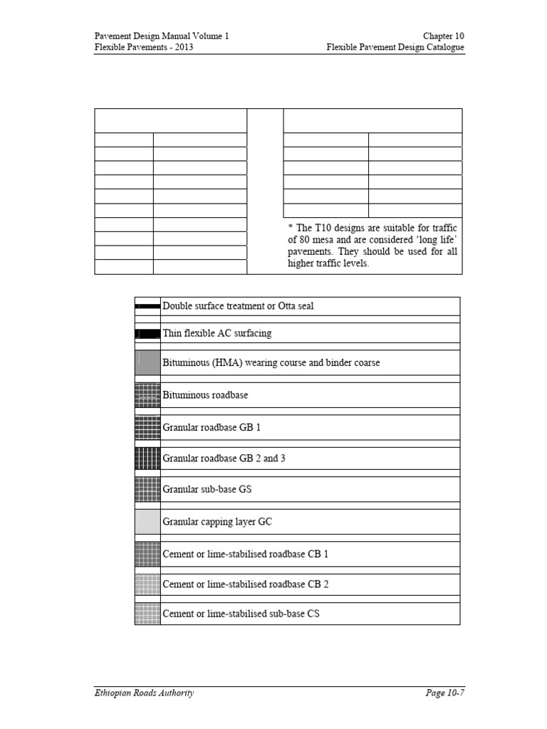 Flexible Pavement Design Manual 2013 | PDF | Road Surface | Road ...