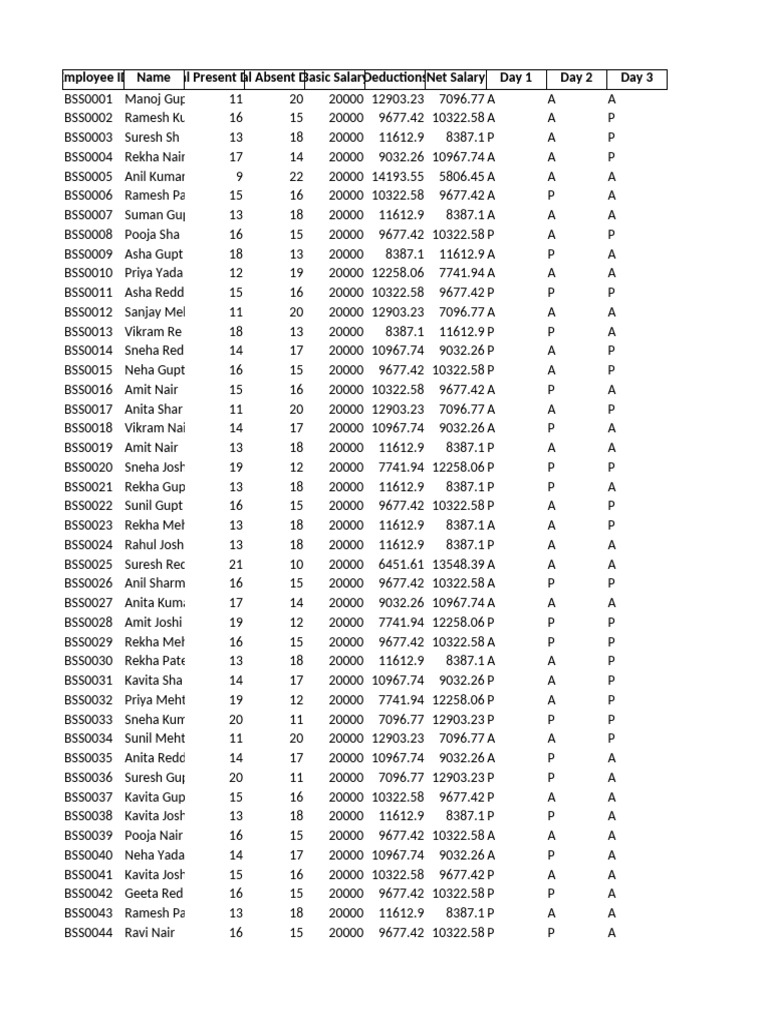BSS Result 2025 Summary Report | PDF