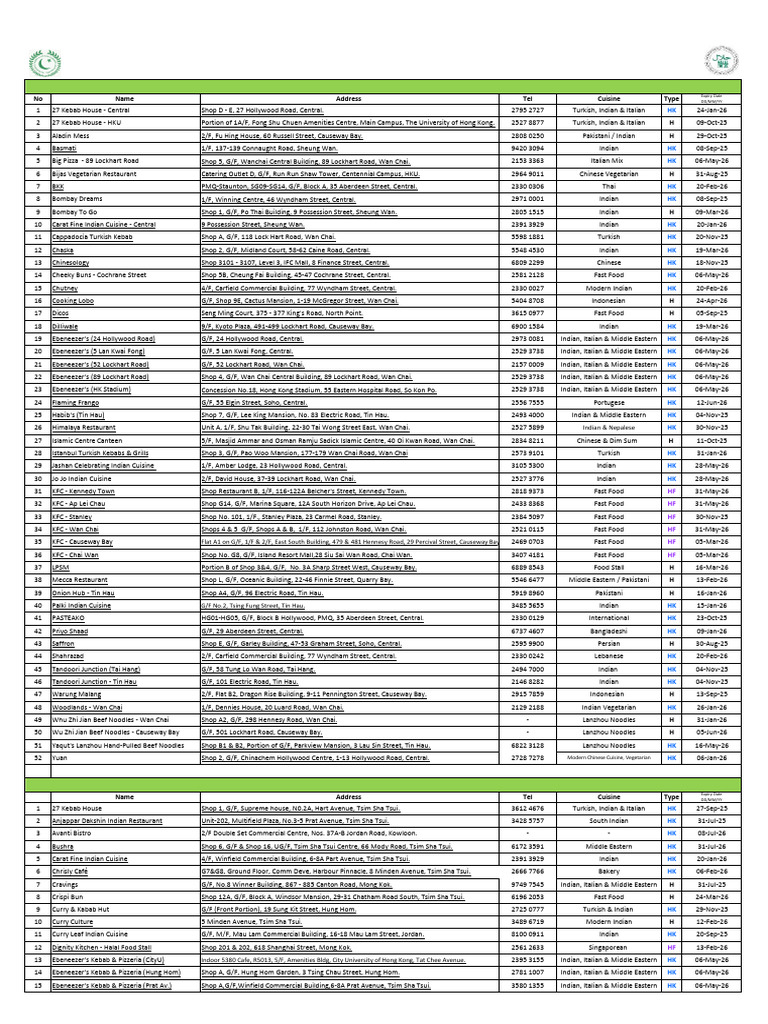 Halal List En | PDF | Foods | Cuisine