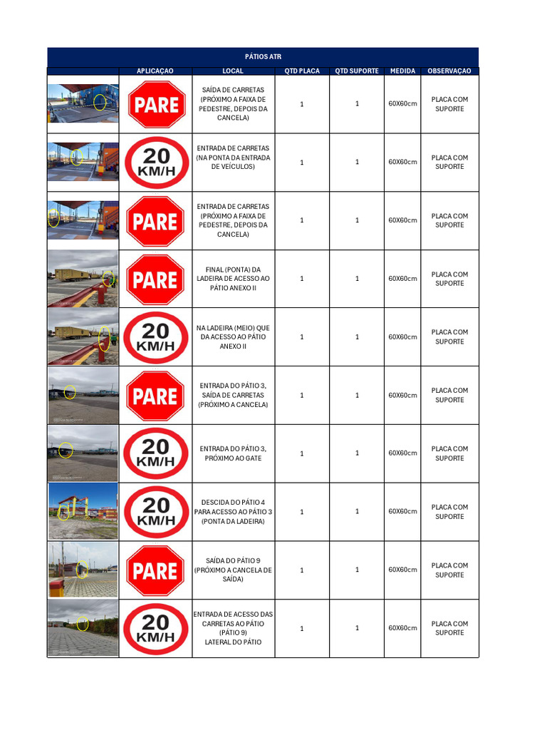 Sinalização Pátios (Pare e 20km) | PDF