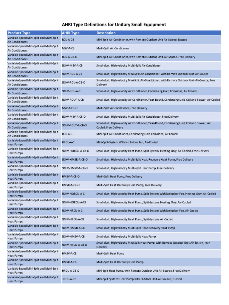 Glossary-Unitary Small AHRI Type Codes | PDF
