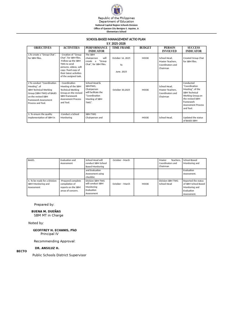 SBM Action Plan 2025-2026 | PDF