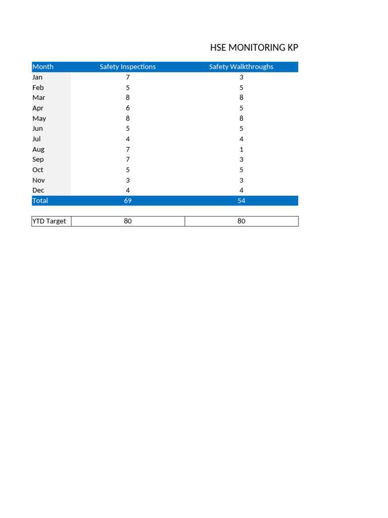 HSE KPI Monitoring Template Overview | PDF