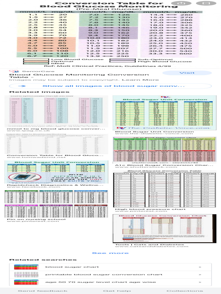 Blood Glucose Conversion Chart | PDF | Glycated Hemoglobin | Diabetes