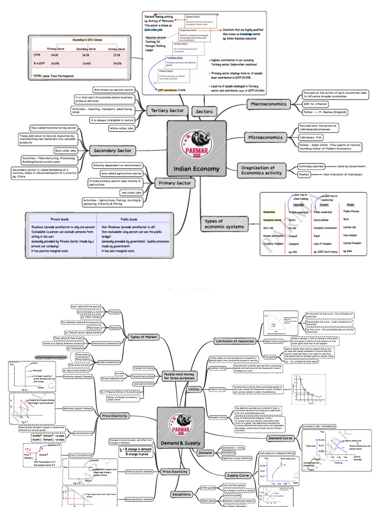 Understanding Decumulation in Economics | PDF | Government Budget ...