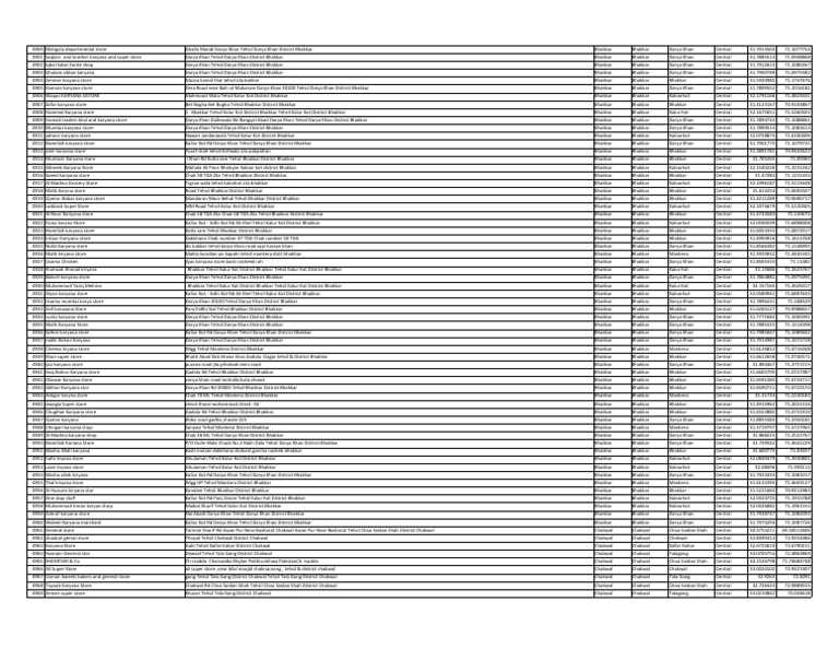 Punjab Ration Card Merchant List 2025 | PDF