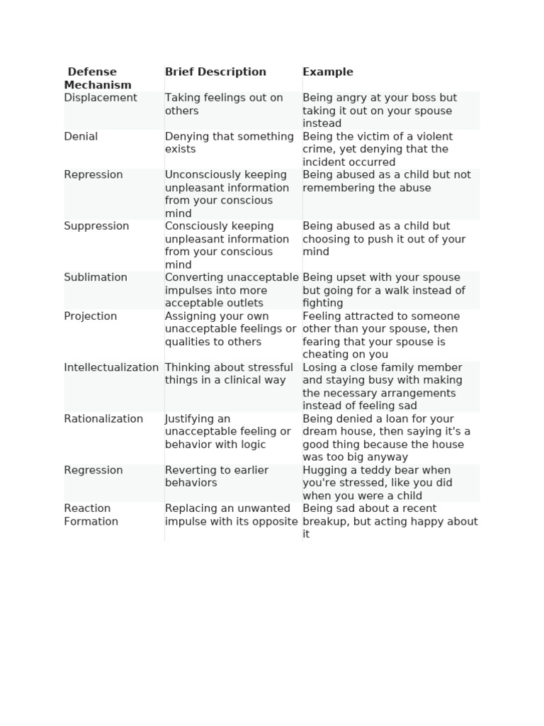 Overview of Defense Mechanisms | PDF