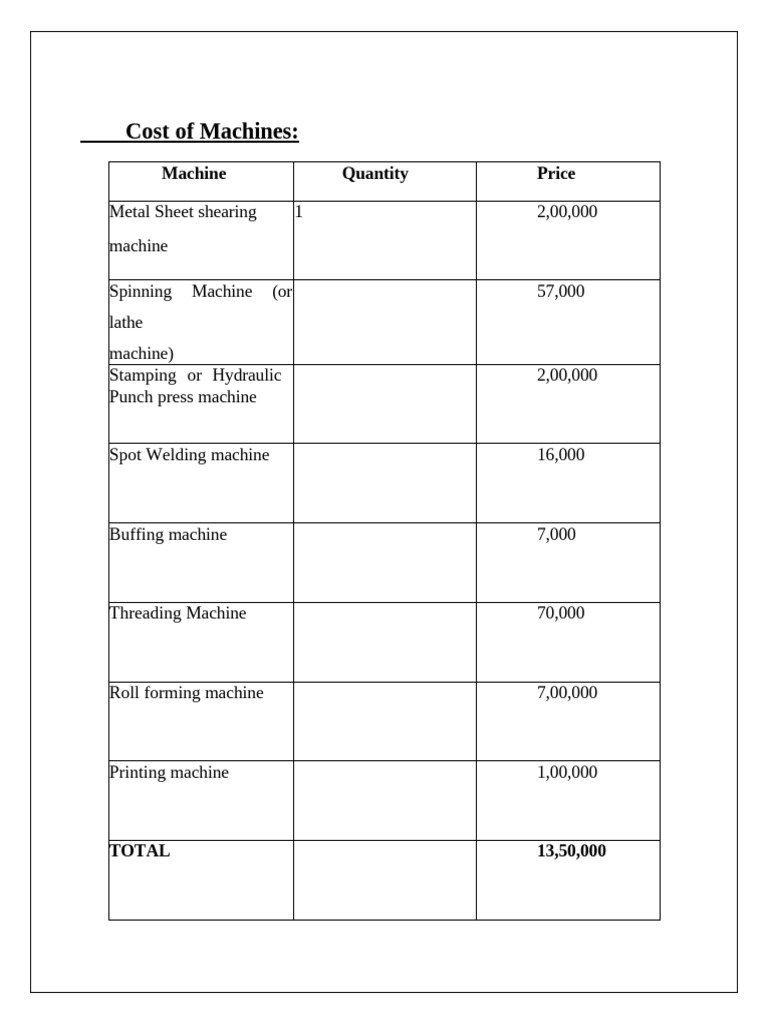 Machine Cost and Manpower Overview | PDF