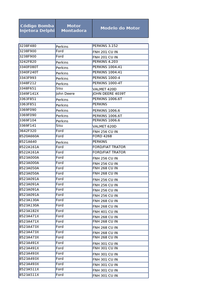 Engine Model Codes and Manufacturers | PDF | Heavy Equipment ...