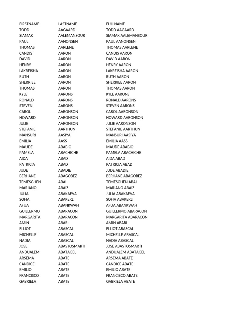 List of Names and Surnames | PDF