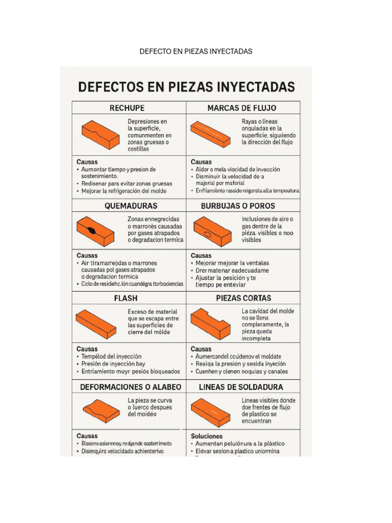 Defecto en Piezas Inyectadas | PDF